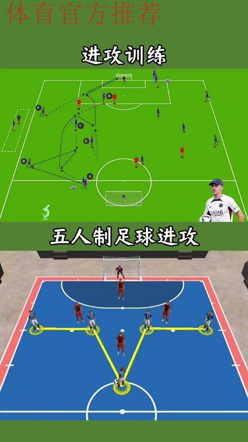 五人制足球的奥秘 五人制足球的奥秘