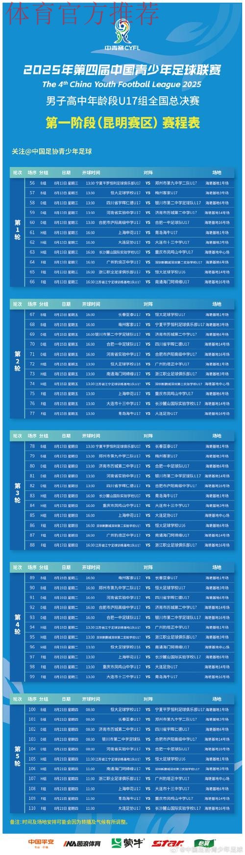 第一届中国青少年足球联赛（男子高中年龄段U17组）预选赛第一阶段（延边、海埂、武汉、漳州、内江赛区）小组赛顺利结束